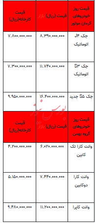 قیمت خودرو در بازار آزاد - ۵ فروردین ۱۴۰۳+جدول