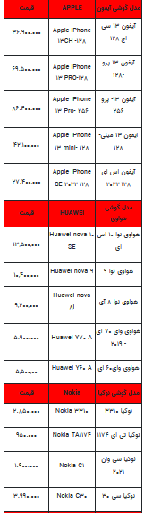 قیمت روز تلفن همراه- ۵ فروردین ۱۴۰۳+جدول