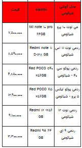 قیمت روز تلفن همراه- ۵ فروردین ۱۴۰۳+جدول