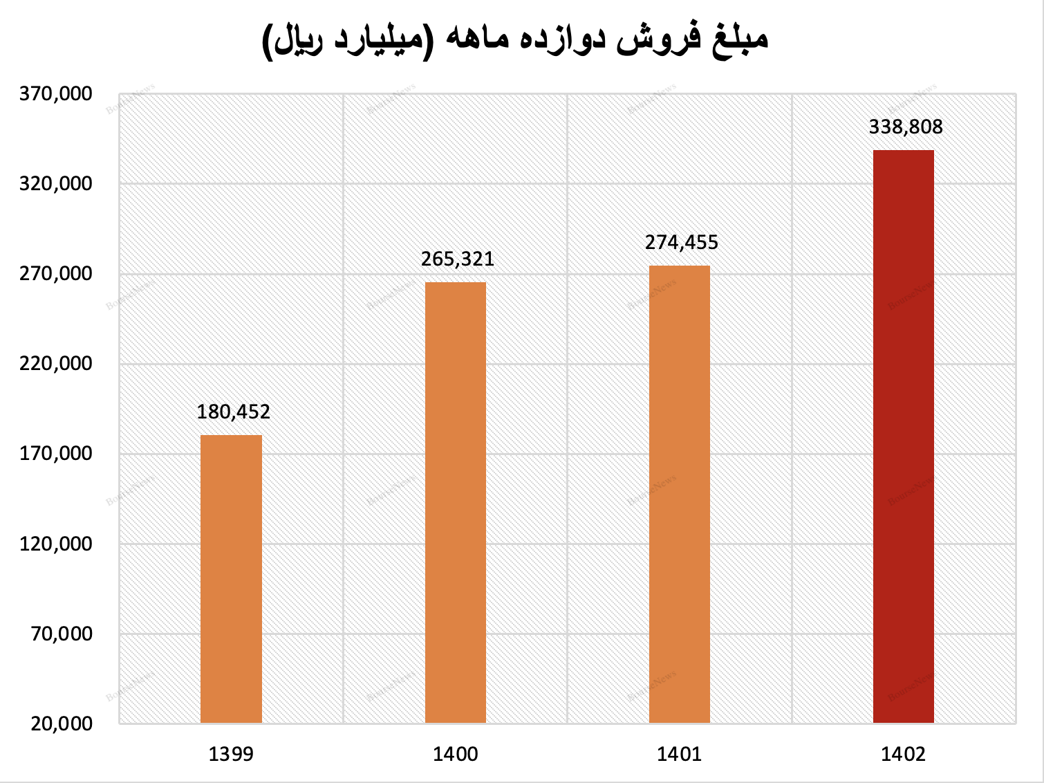 آریا این بار نیز رکورد زد 