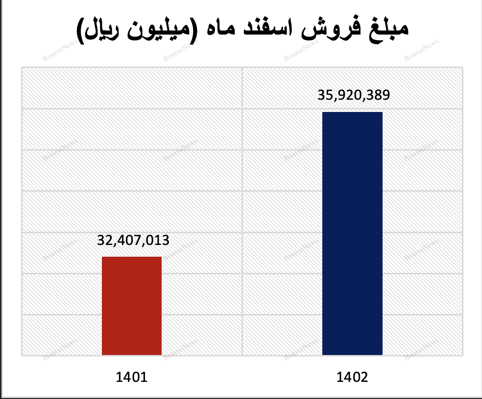 آریا این بار نیز رکورد زد 