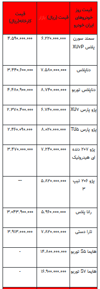 قیمت خودرو در بازار آزاد - ۷ فروردین ۱۴۰۳+جدول