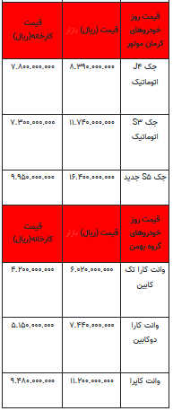 قیمت خودرو در بازار آزاد - ۷ فروردین ۱۴۰۳+جدول