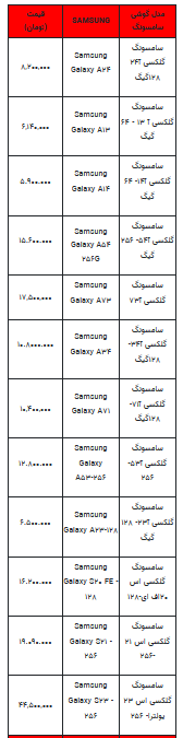 قیمت روز تلفن همراه- ۷ فروردین ۱۴۰۳+جدول