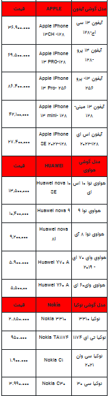 قیمت روز تلفن همراه- ۷ فروردین ۱۴۰۳+جدول