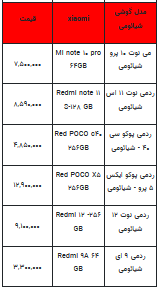 قیمت روز تلفن همراه- ۷ فروردین ۱۴۰۳+جدول