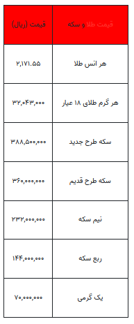 بخوانید/ از قیمت سکه تا یک گرم طلا- ۷ فروردین ۱۴۰۳