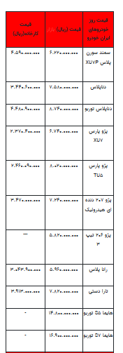 قیمت خودرو در بازار آزاد - ۸ فروردین ۱۴۰۳+جدول