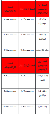 قیمت خودرو در بازار آزاد - ۸ فروردین ۱۴۰۳+جدول