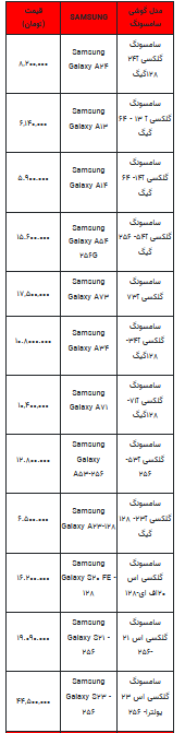 قیمت روز تلفن همراه- ۷ فروردین ۱۴۰۳+جدول