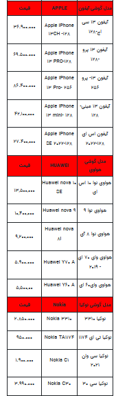 قیمت روز تلفن همراه- ۸ فروردین ۱۴۰۳+جدول