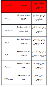 قیمت روز تلفن همراه- ۸ فروردین ۱۴۰۳+جدول