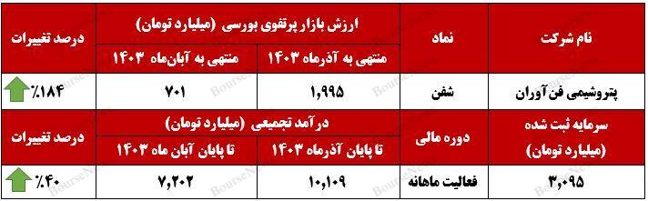شفن شفن