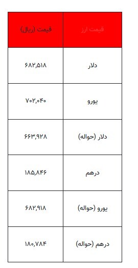 قیمت دلار و سایر ارزها- ۱۱ بهمن ۱۴۰۳