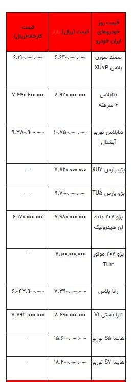 قیمت خودرو در بازار آزاد -۱۱ بهمن ۱۴۰۳ + جدول