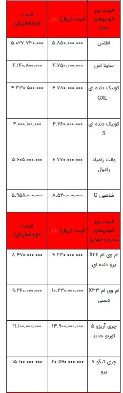 قیمت خودرو در بازار آزاد -۱۱ بهمن ۱۴۰۳ + جدول