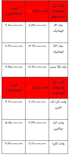 قیمت خودرو در بازار آزاد -۱۱ بهمن ۱۴۰۳ + جدول