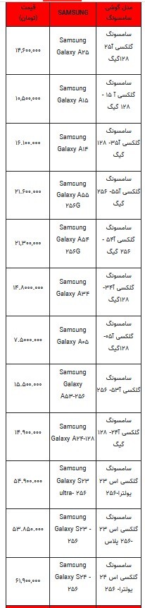 قیمت روز تلفن همراه - ۱۱ بهمن ۱۴۰۳ + جدول