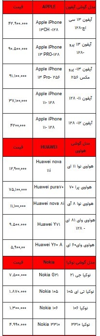 قیمت روز تلفن همراه - ۱۱ بهمن ۱۴۰۳ + جدول