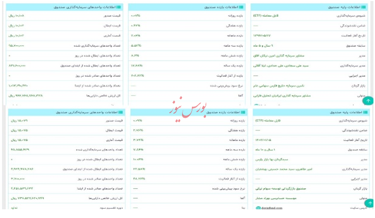 صندوق درین بها بازار و سپهر خبرگان نفت، ناتوان در جلب اعتماد!