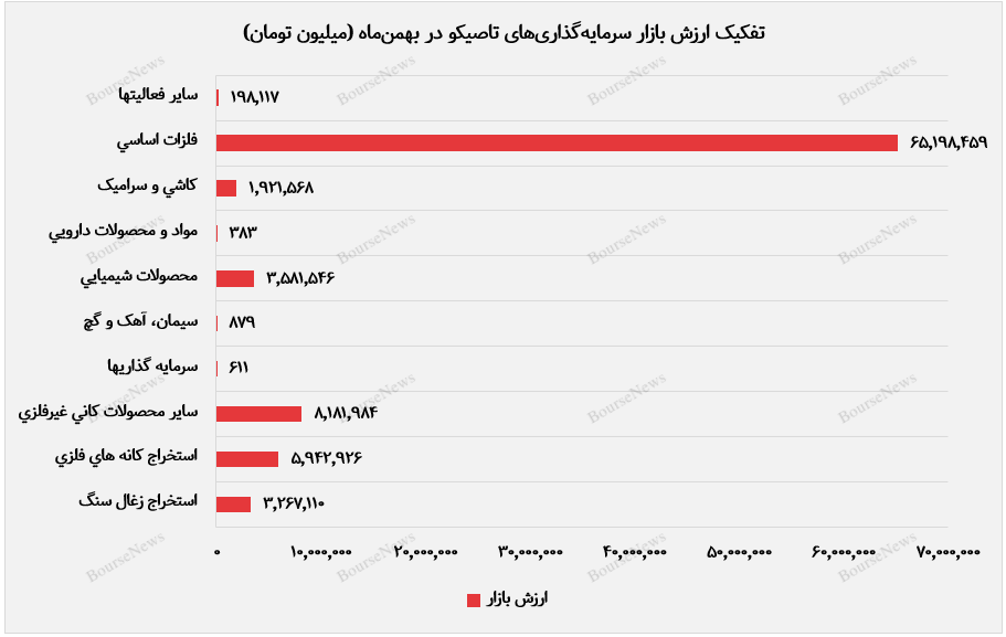 سهم ۳۵ هزار میلیارد تومانی ملی مس ایران از سبد صدر تأمین