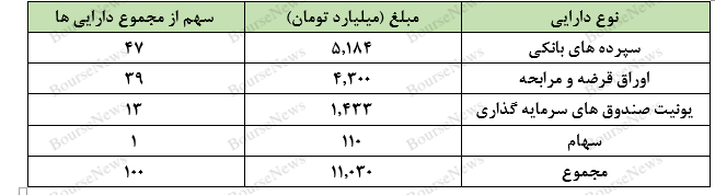 لبخند فارابی و ثبت بازده سالانه ۳۳ درصدی