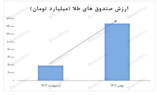 مردم روی ورشکستگی دولت شرط بسته اند؟