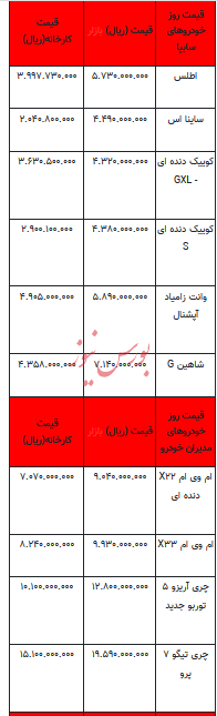 قیمت خودرو در بازار آزاد - اول اردیبهشت ۱۴۰۳+جدول