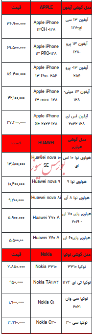 قیمت روز تلفن همراه- اول اردیبهشت ۱۴۰۳+جدول