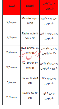 قیمت روز تلفن همراه- اول اردیبهشت ۱۴۰۳+جدول