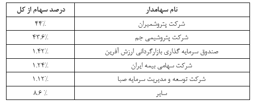 تحلیل بنیادی شرکت پتروشیمی جم پیلن