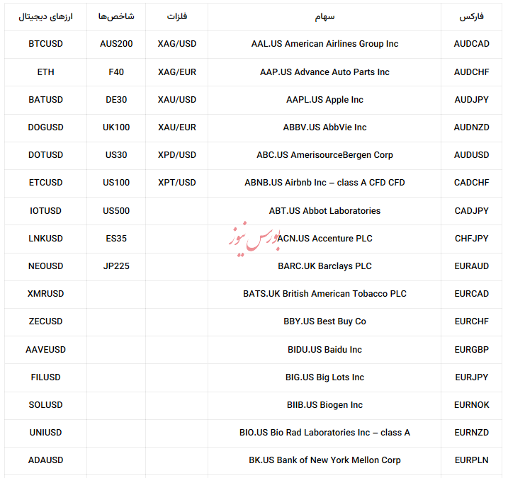 معرفی و بررسی بروکر ویندزور (Windsor Brokers)