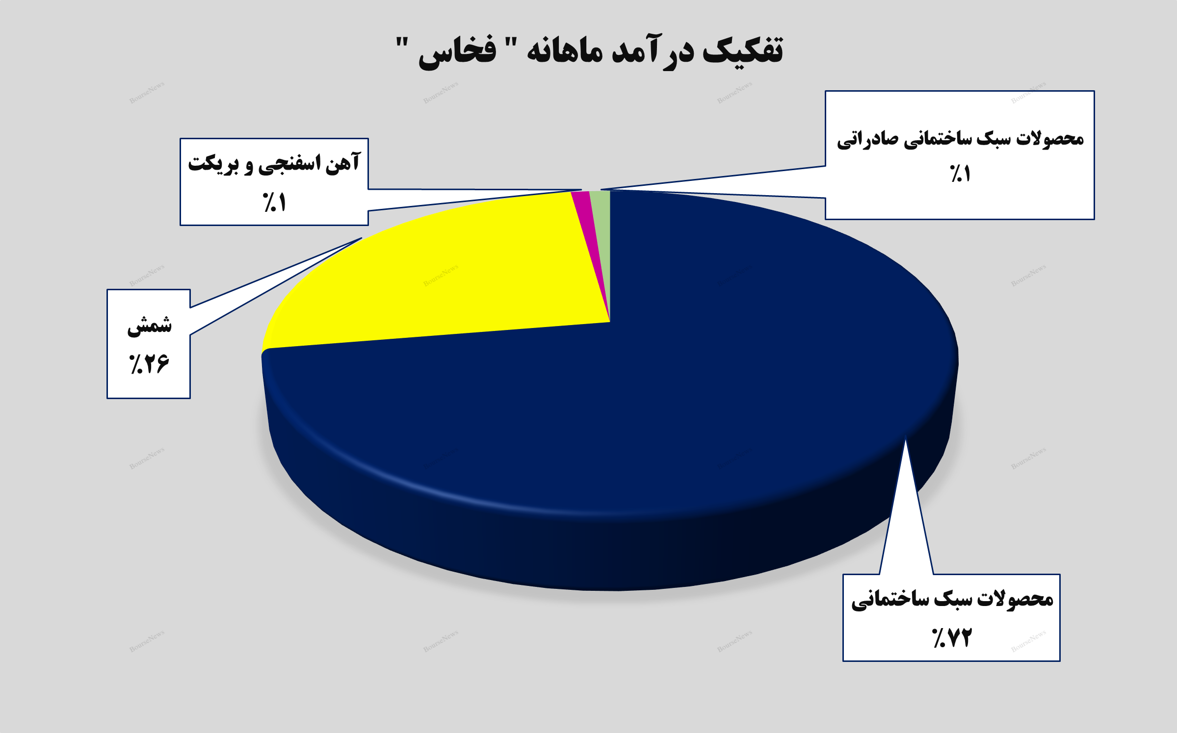 جهش ۲۲۲ درصدی