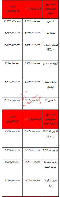 قیمت خودرو در بازار آزاد - ۱۲ اردیبهشت ۱۴۰۳+جدول