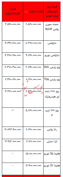 قیمت خودرو در بازار آزاد - ۱۲ اردیبهشت ۱۴۰۳+جدول