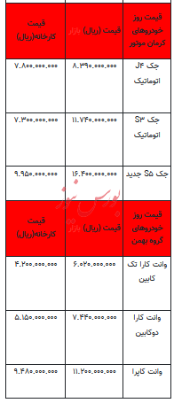 قیمت خودرو در بازار آزاد - ۱۲ اردیبهشت ۱۴۰۳+جدول