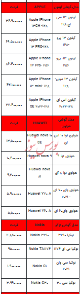 قیمت روز تلفن همراه- ۹ اردیبهشت ۱۴۰۳+جدول