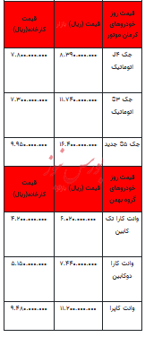 قیمت خودرو در بازار آزاد - ۱۶ اردیبهشت ۱۴۰۳+جدول