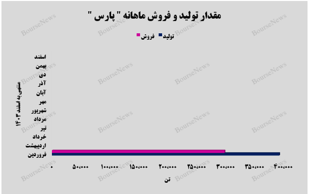 سال جدید برای