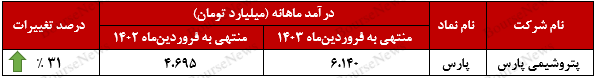 سال جدید برای