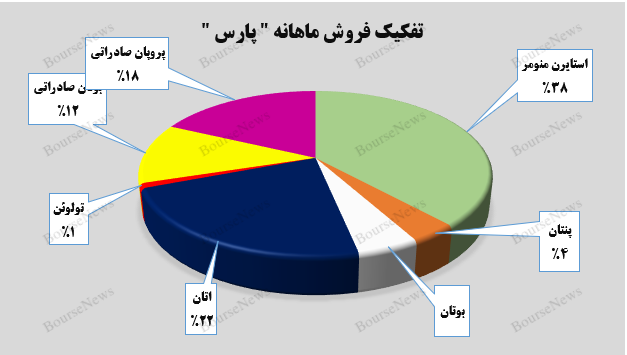 سال جدید برای