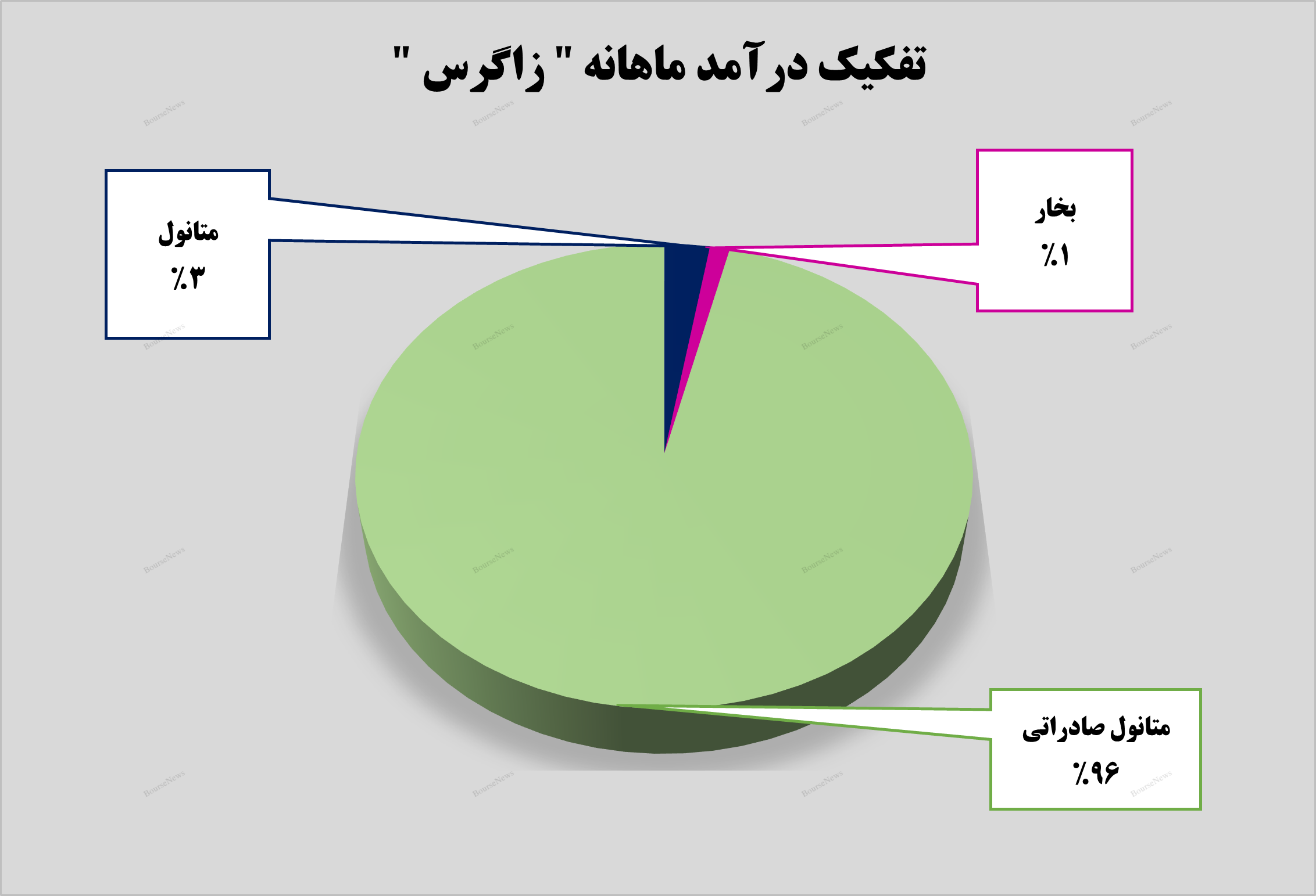 فصل تازه‌ی تولید و فروش در