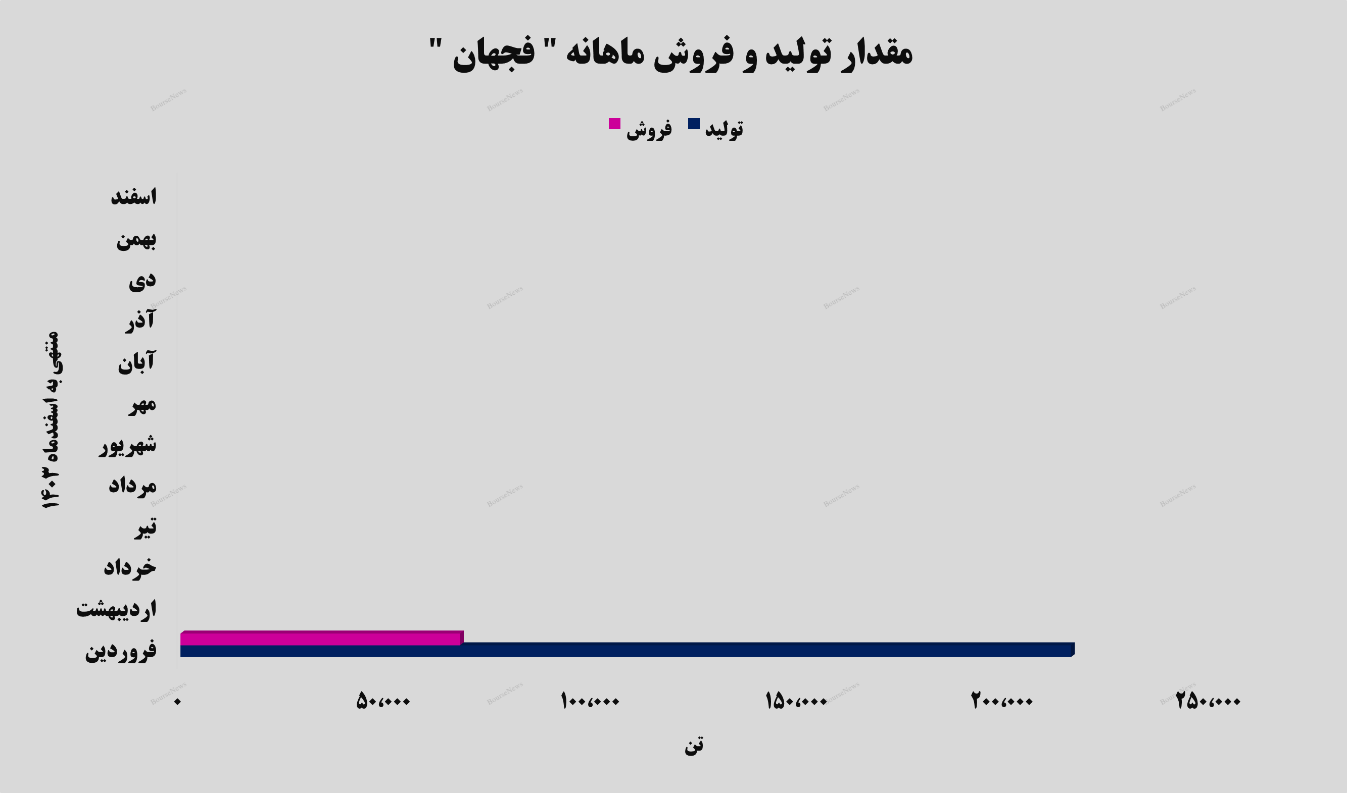 رشد در تمامی مولفه‌های