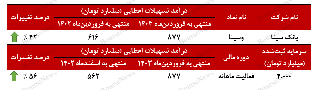 بانک سینا، بانکی بی‌نظیر!