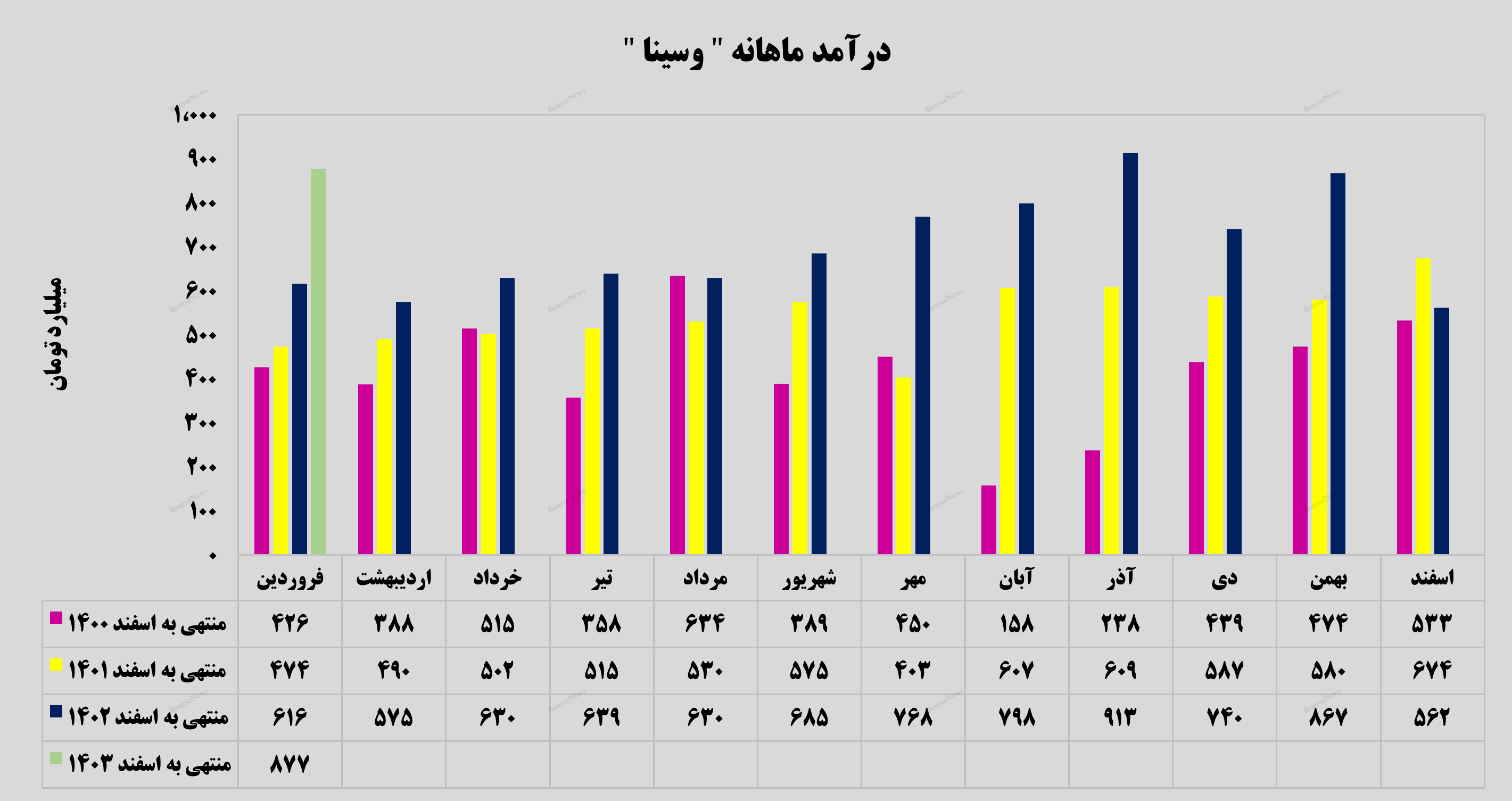 بانک سینا، بانکی بی‌نظیر!