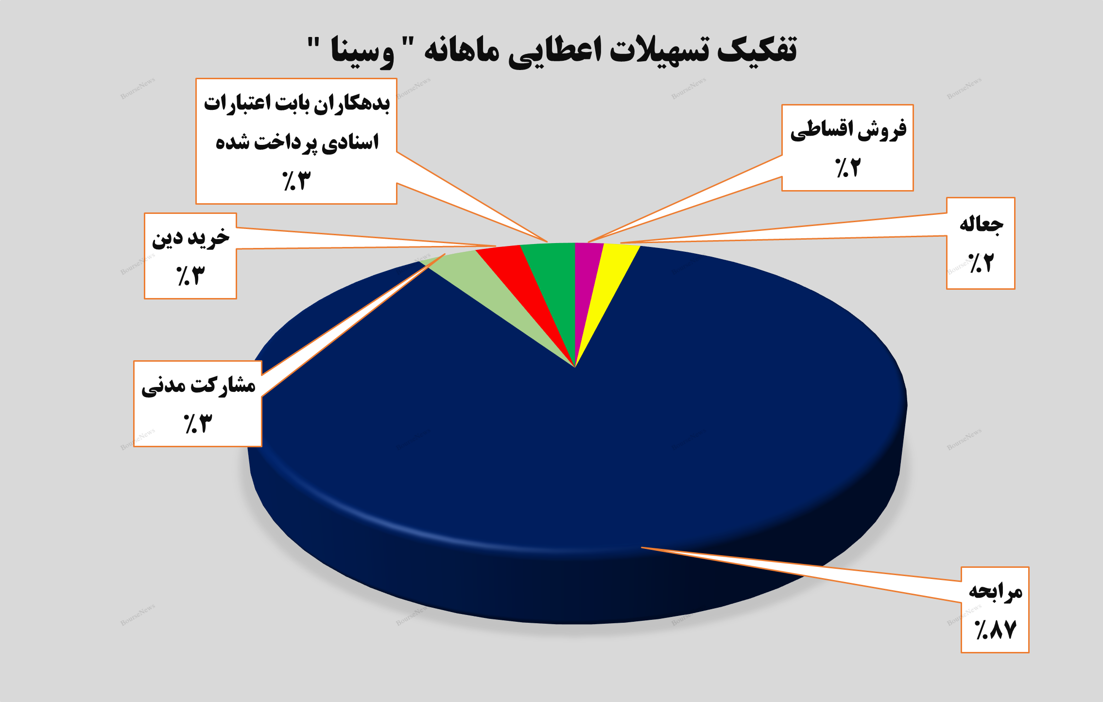 بانک سینا، بانکی بی‌نظیر!