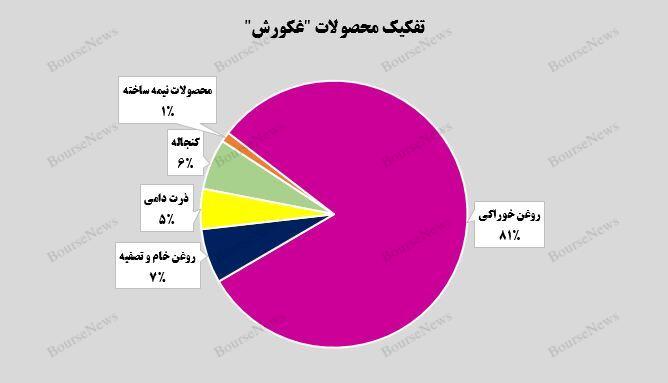 رشد ۴۰ درصدی درآمد ماهانه