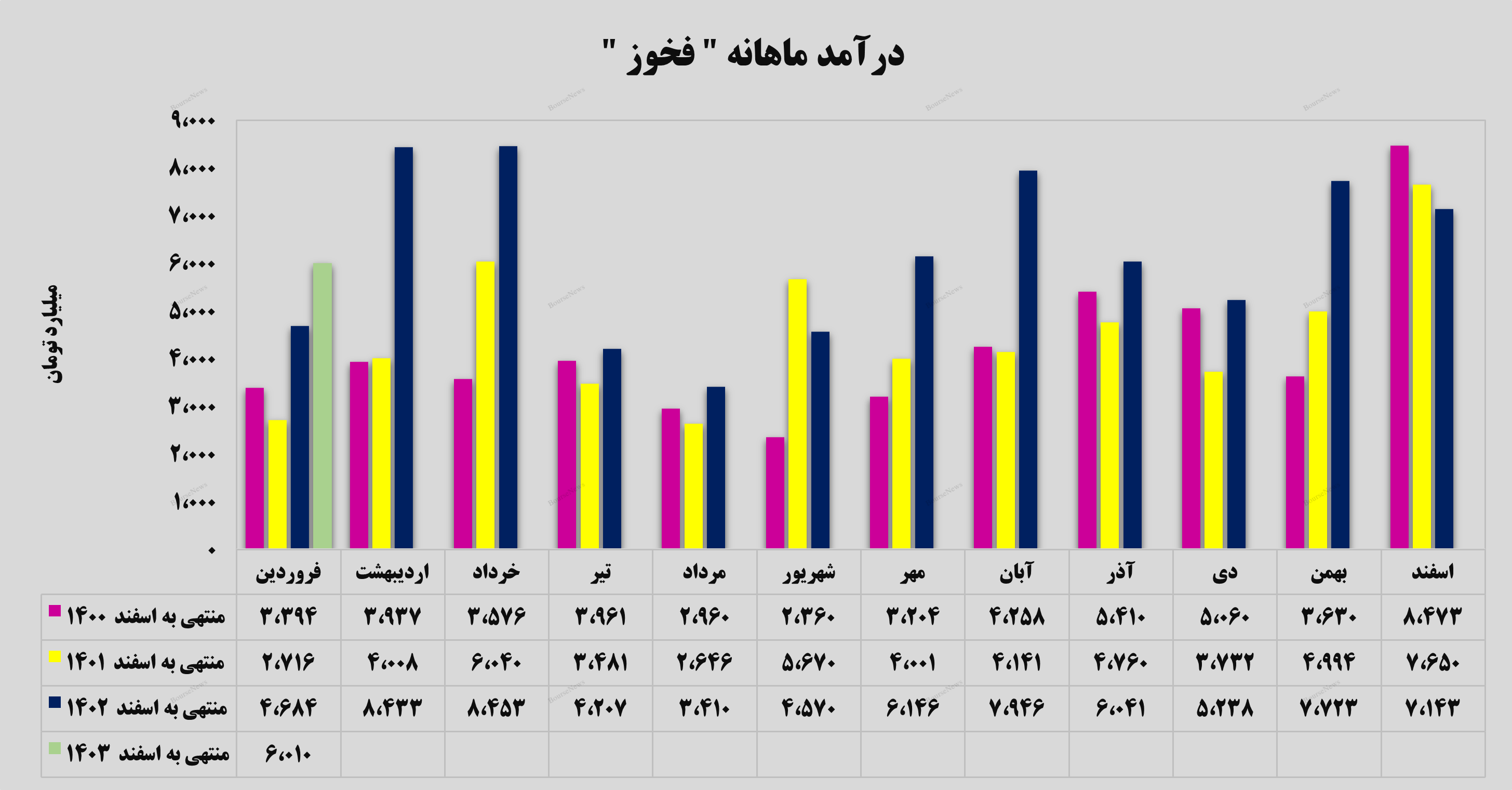 تداوم عملکرد خوب از