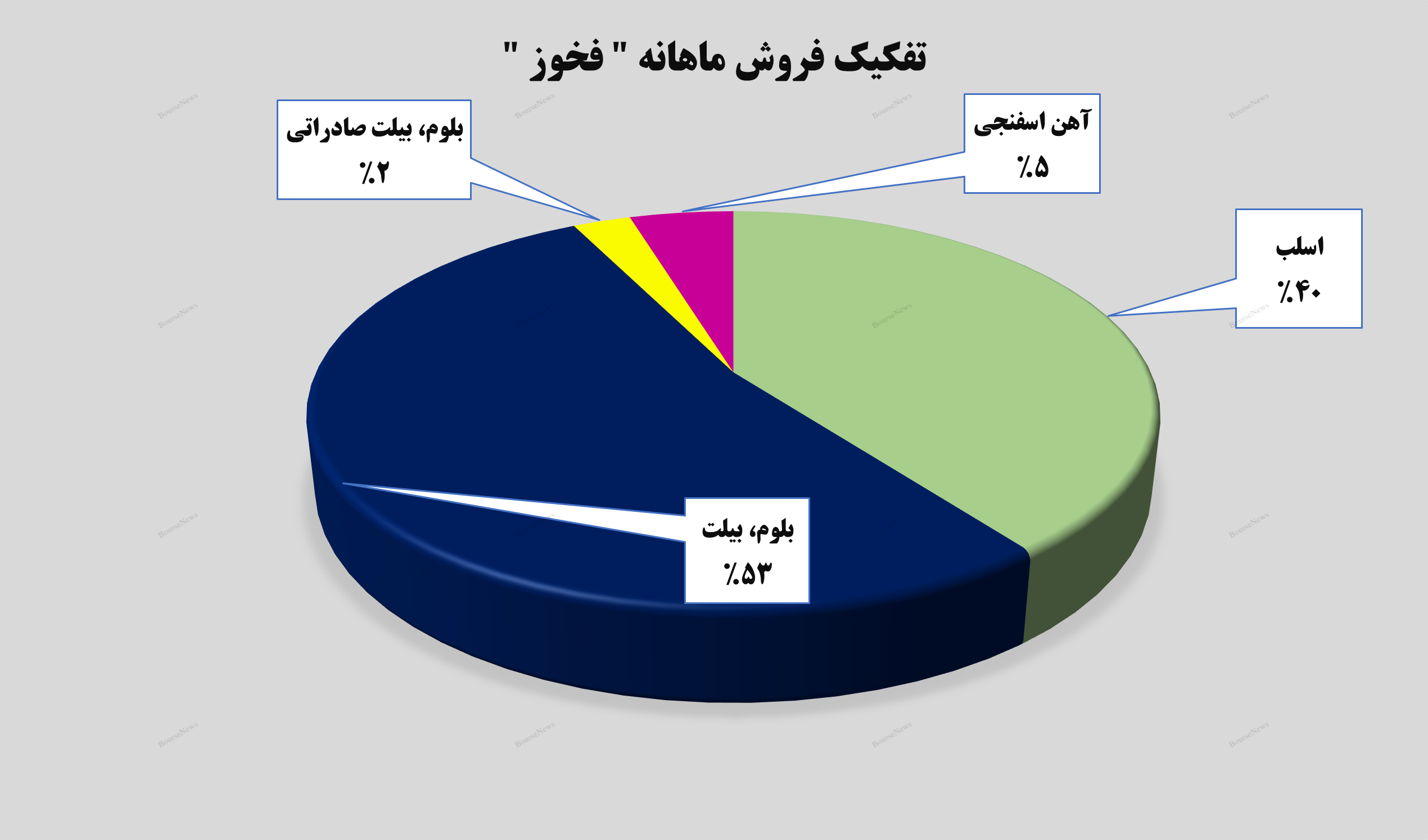 تداوم عملکرد خوب از