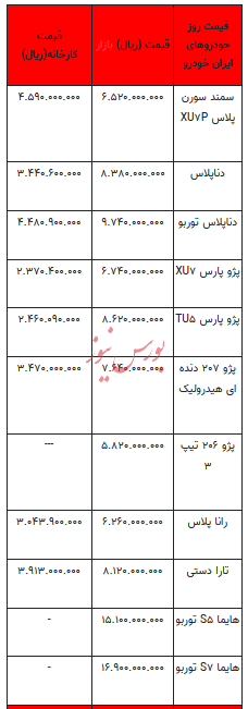 قیمت خودرو در بازار آزاد - ۱۸ اردیبهشت ۱۴۰۳+جدول